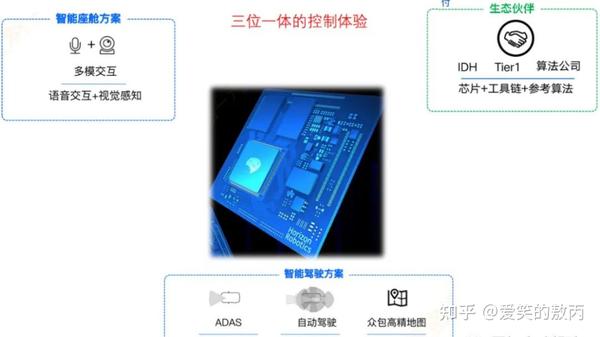 自动驾驶域控制器:AI芯片选型方案详解 - 知乎