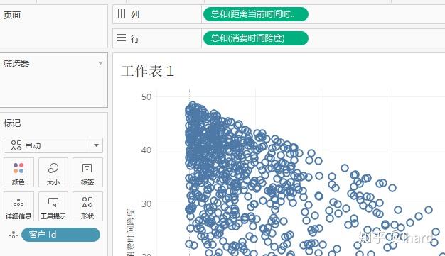 tableau認知篇anoteabouttableau