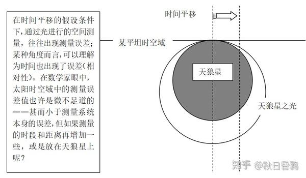 引力与电磁波的爱恨情仇 知乎