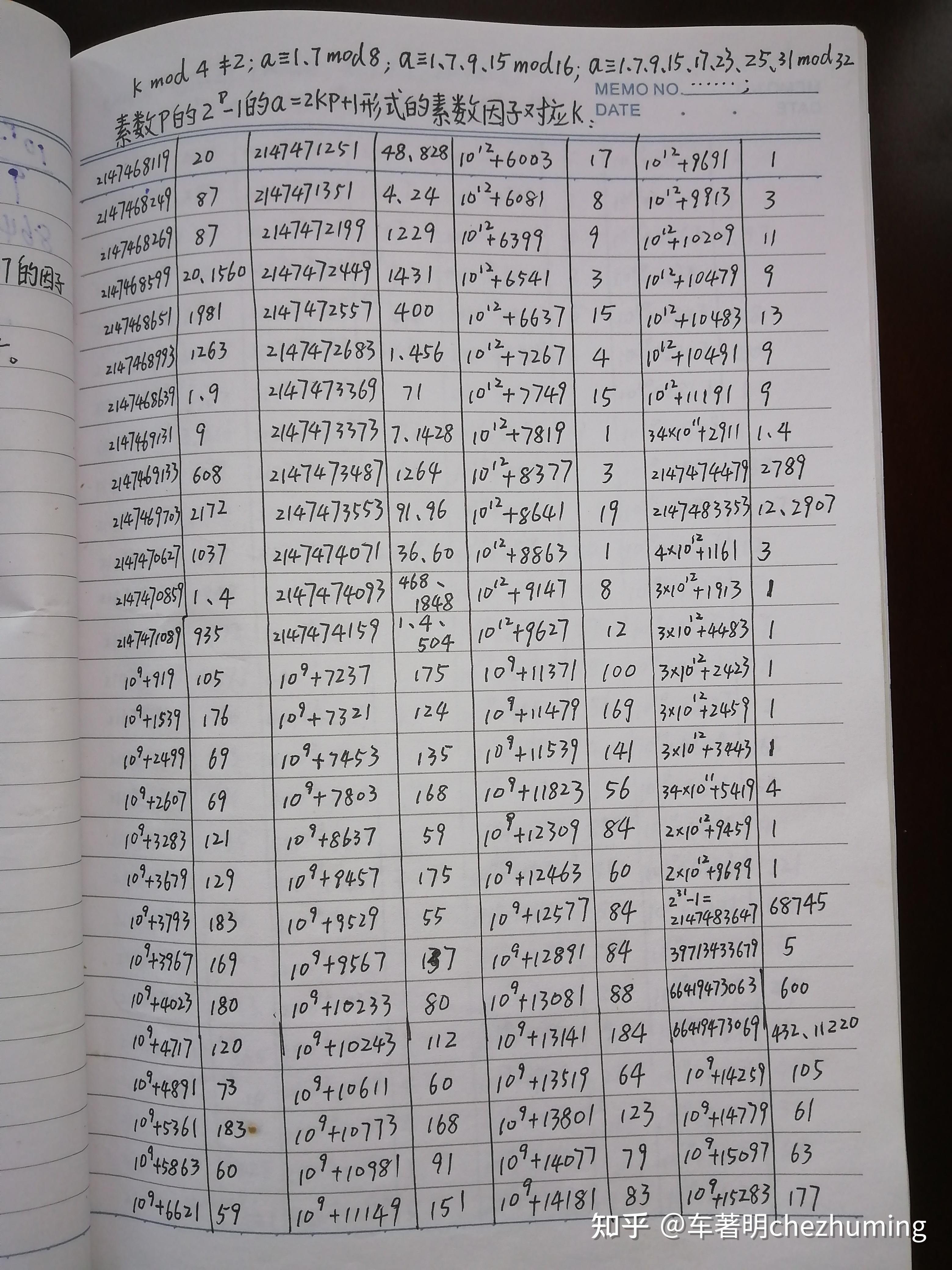 2的素数p次方1是素数的接力示例 知乎