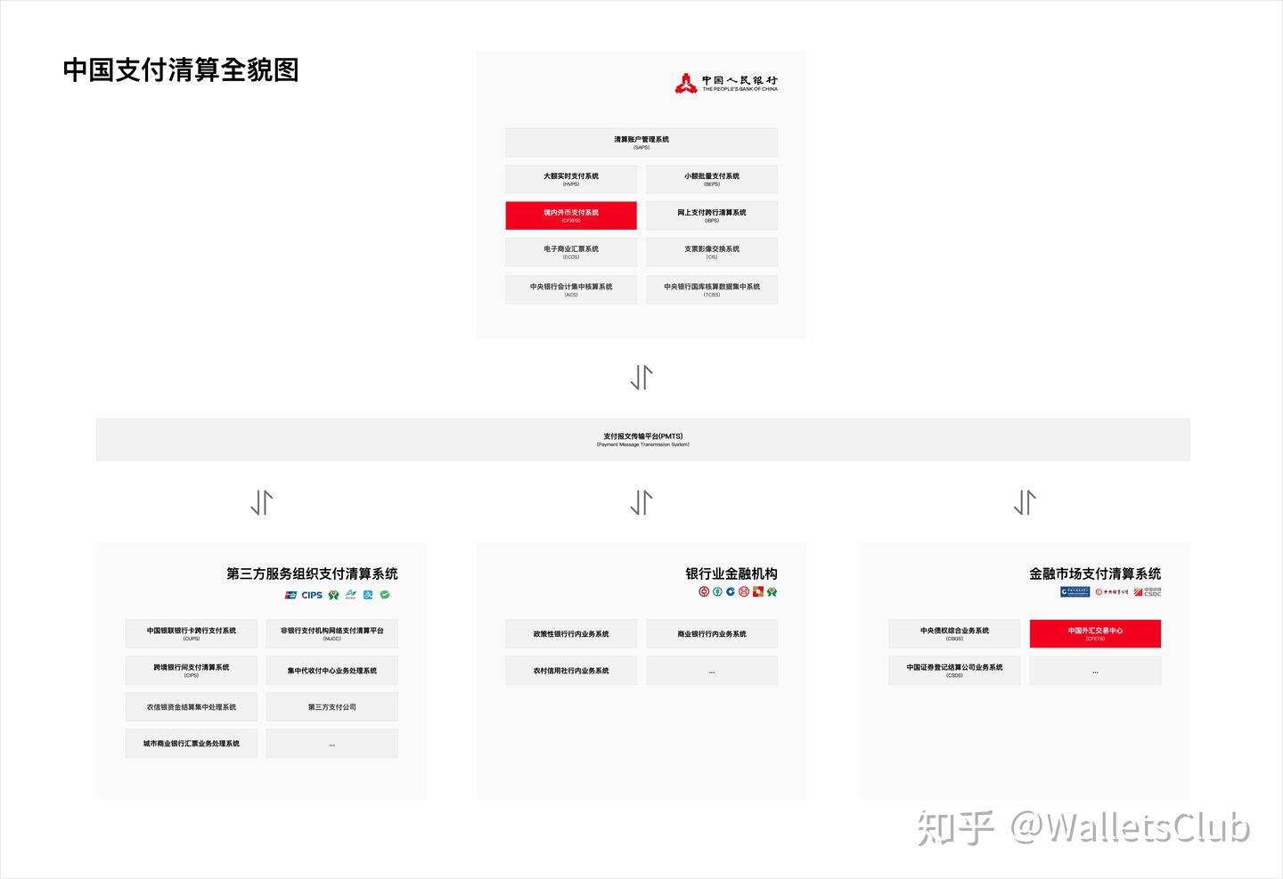 中国支付清算体系] 五、境内外币支付系统- 知乎