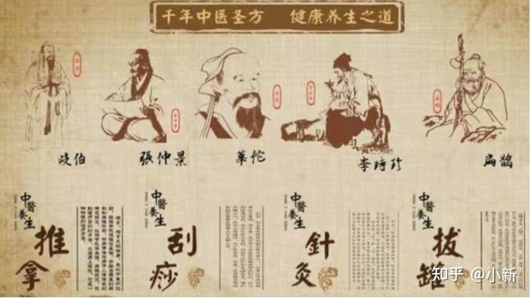 一起“看”中医 - 知乎
