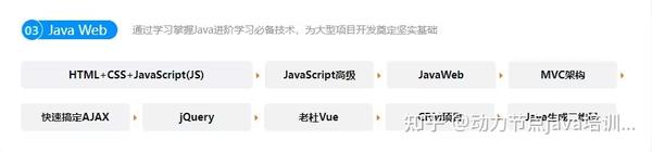 零基础入门，轻松学Java！| Java学习路线第二篇：Java Web - 知乎