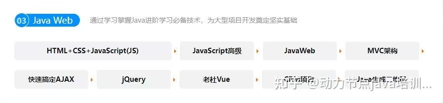 零基础入门，轻松学Java！| Java学习路线第二篇：Java Web - 知乎