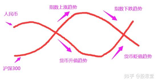 “最美交易,剪刀差?” - 知乎