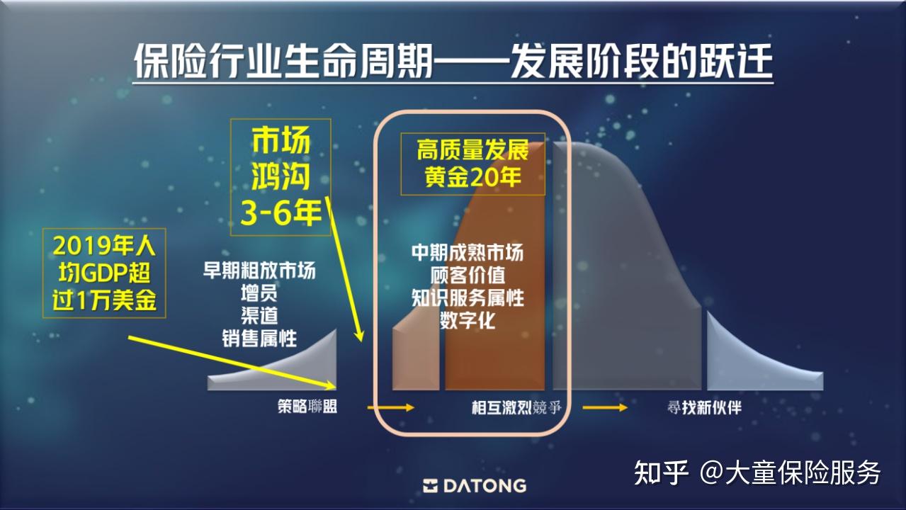 鸿沟期,鸿沟期的特点和作用便是要淘汰粗放期落后的发展模式与生产力