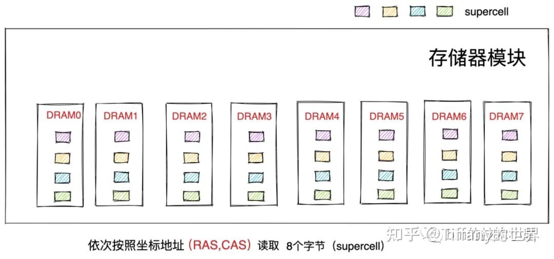 [mm]深入理解 Linux 虚拟内存管理（转） - 知乎