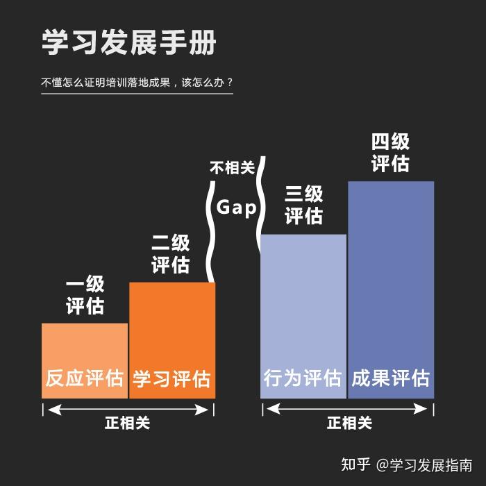 01▼柯氏四级评估▼