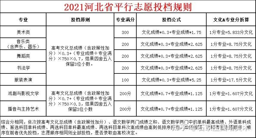 石家庄学院新校区_石家庄学院南校区_石家庄信工南校区地址