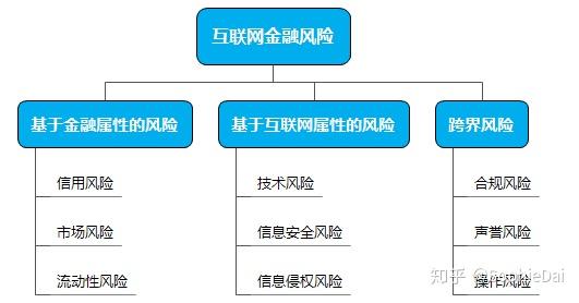 深圳互联网金融行业动态分析：未来发展趋势与挑战