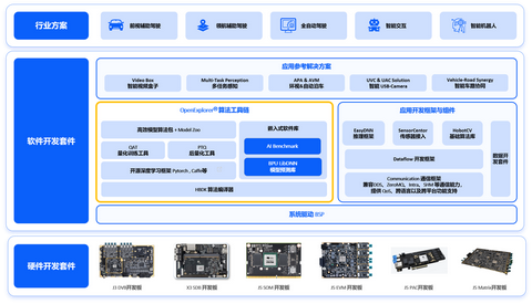 极智AI | 地平线开工开物工具链docker开发环境搭建 - 知乎
