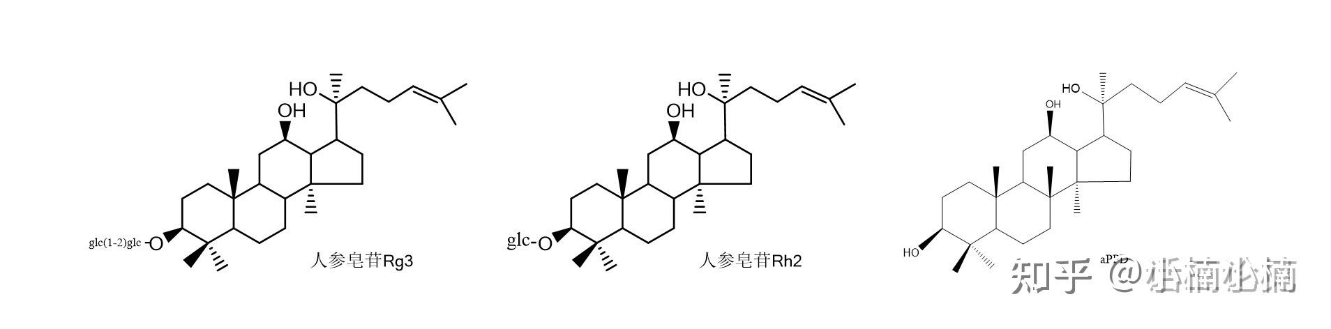 央视报道说人参皂苷rh2抗肿瘤活性最高背后的根据在哪里