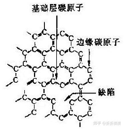 1 结构单元碳纤维的分子结构介于石墨与金刚石之间.