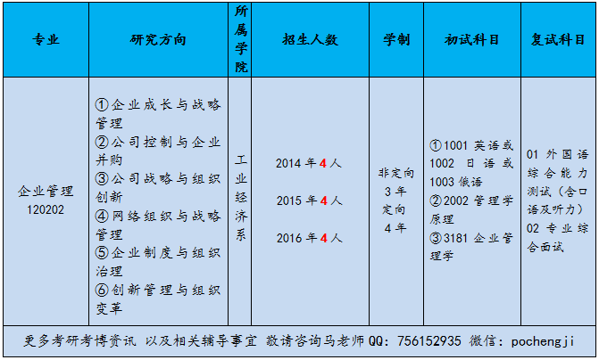 中国社会科学院博士企业管理博士专业介绍?