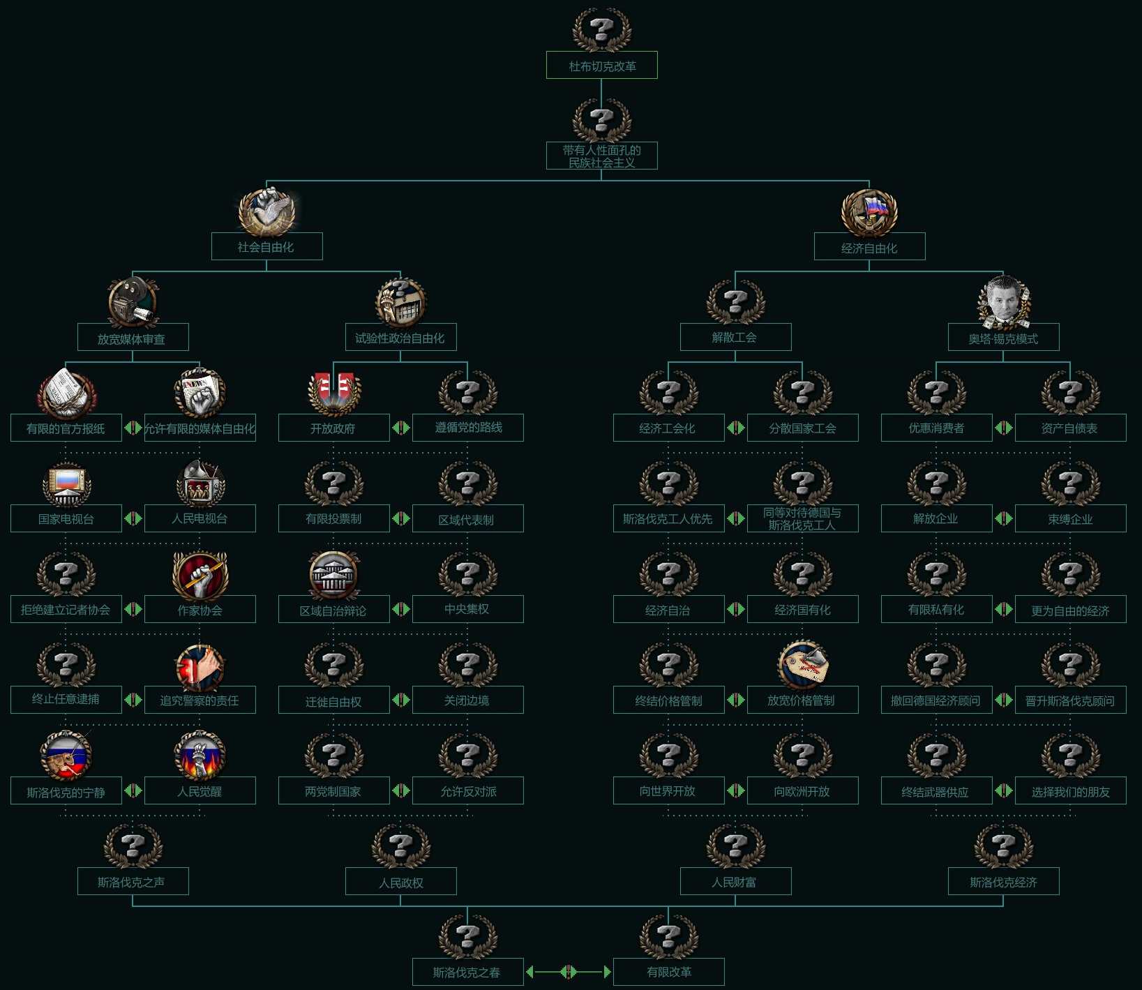 reddit上的部分leak整理第二弹