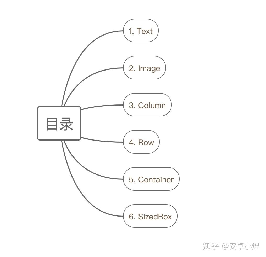 目录设计简笔画课程图片