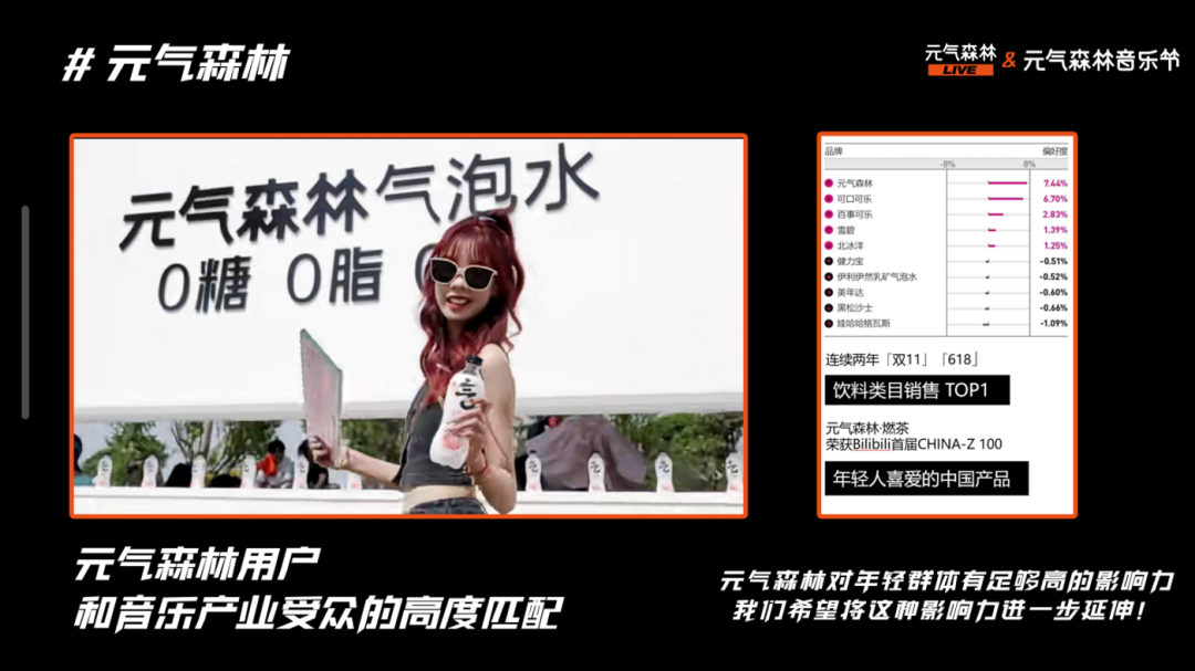 35亿曝光票务热销榜第一元气森林live如何构建独特品牌资产