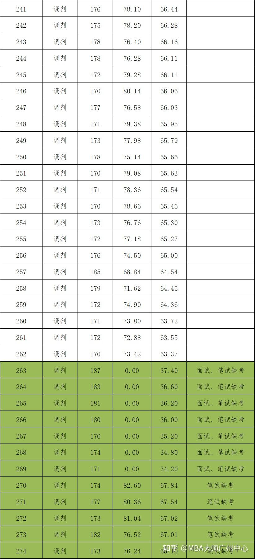 2023年鲁东大学研究生院录取分数线_研究生学校录取线_各个大学的研究生录取分数线