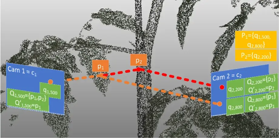 3D植物分割:2D-to-3D分割方法 - 知乎
