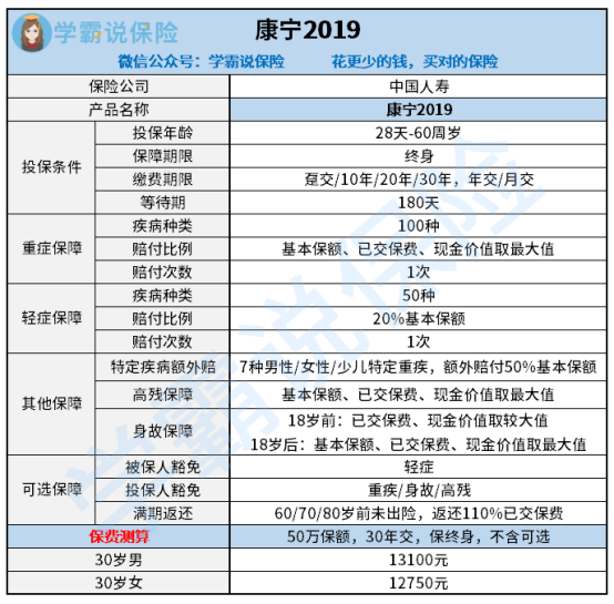 保障,特定疾病額外賠,身故/高殘保障等,還可以按需附加投被保人豁免