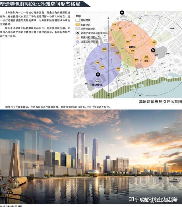 上海市虹口区北外滩街道控制性详细规划 