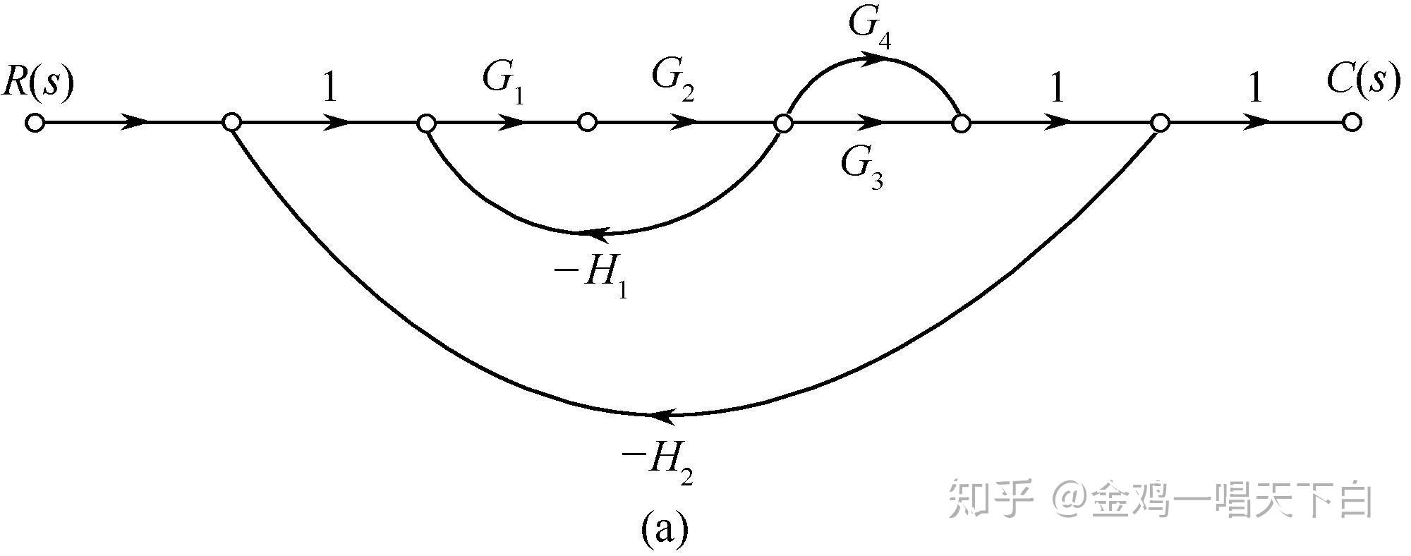 第五讲信号流图
