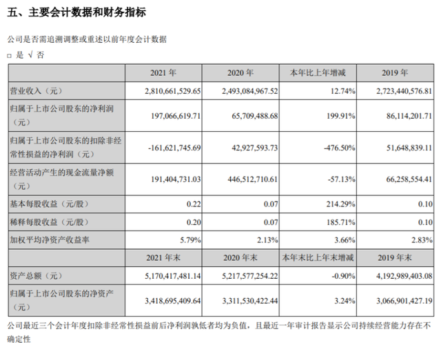 漢得信息2021年淨利197億同比增長19991總經理黃益全薪酬4724萬