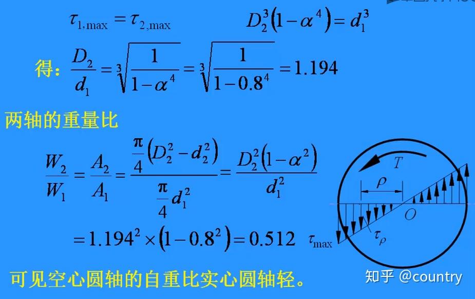 龚辉主讲材料力学西南交大第三章