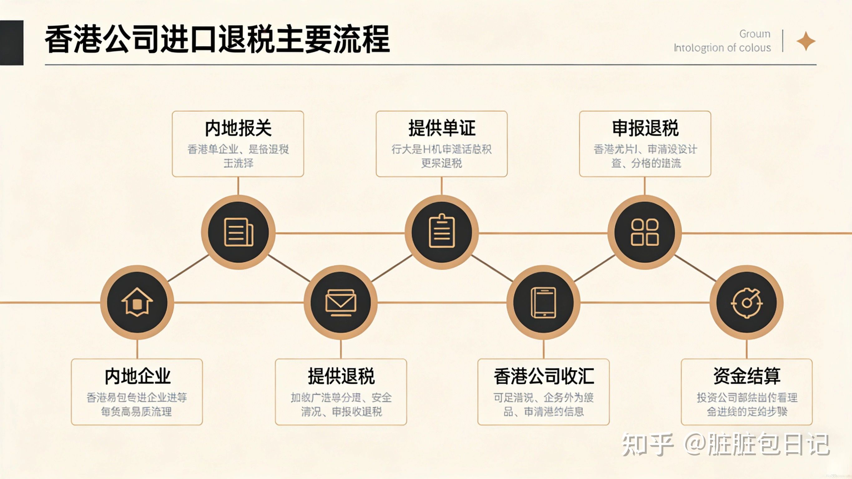 用香港公司做进出口,到底能不能退税? - 知乎