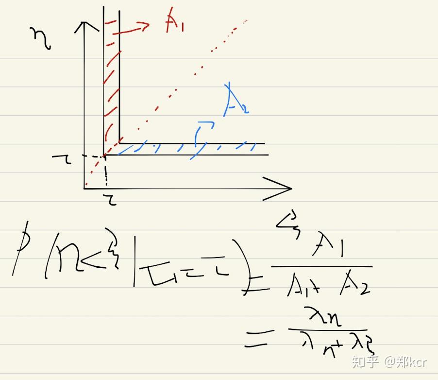 Markov Pure Jump Process 知乎