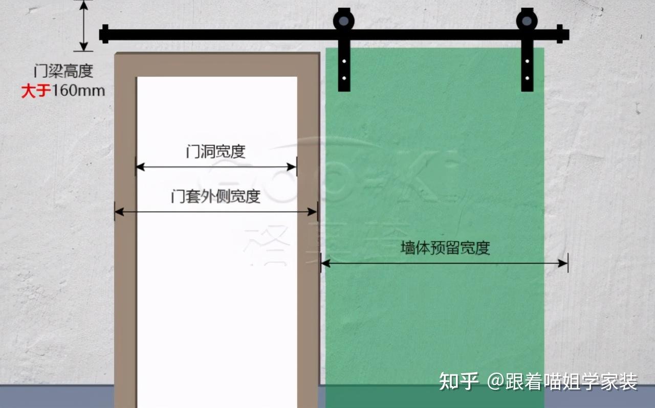 谷仓门