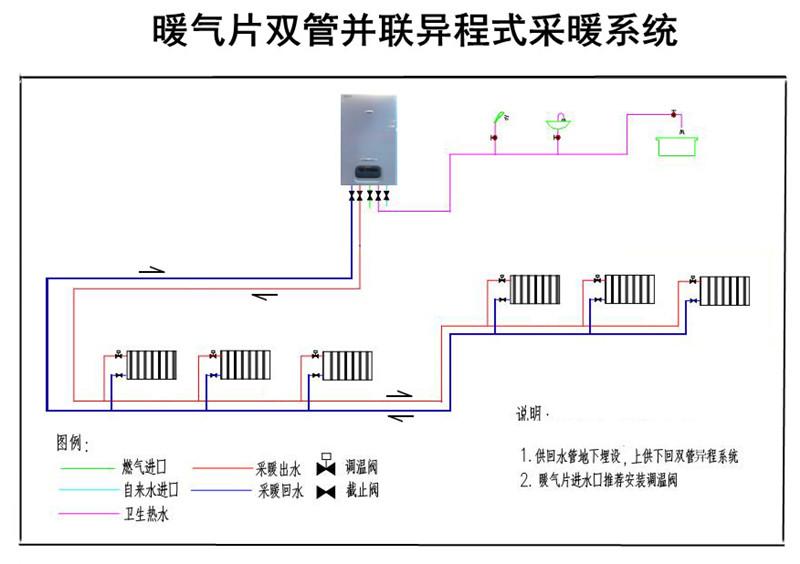 暖气片工作原理图解图片