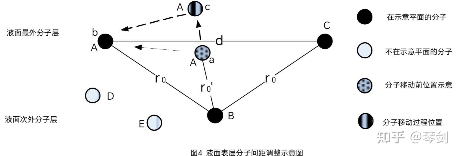 液体表面张力形成的力学探讨 - 知乎