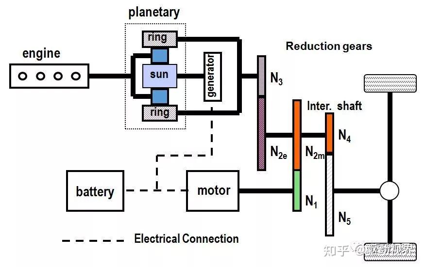 某美系车混动技术介绍