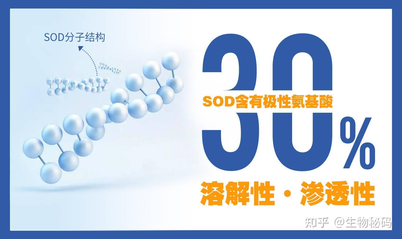 口服超氧化物歧化酶SOD没效果?真相正好相反 - 知乎