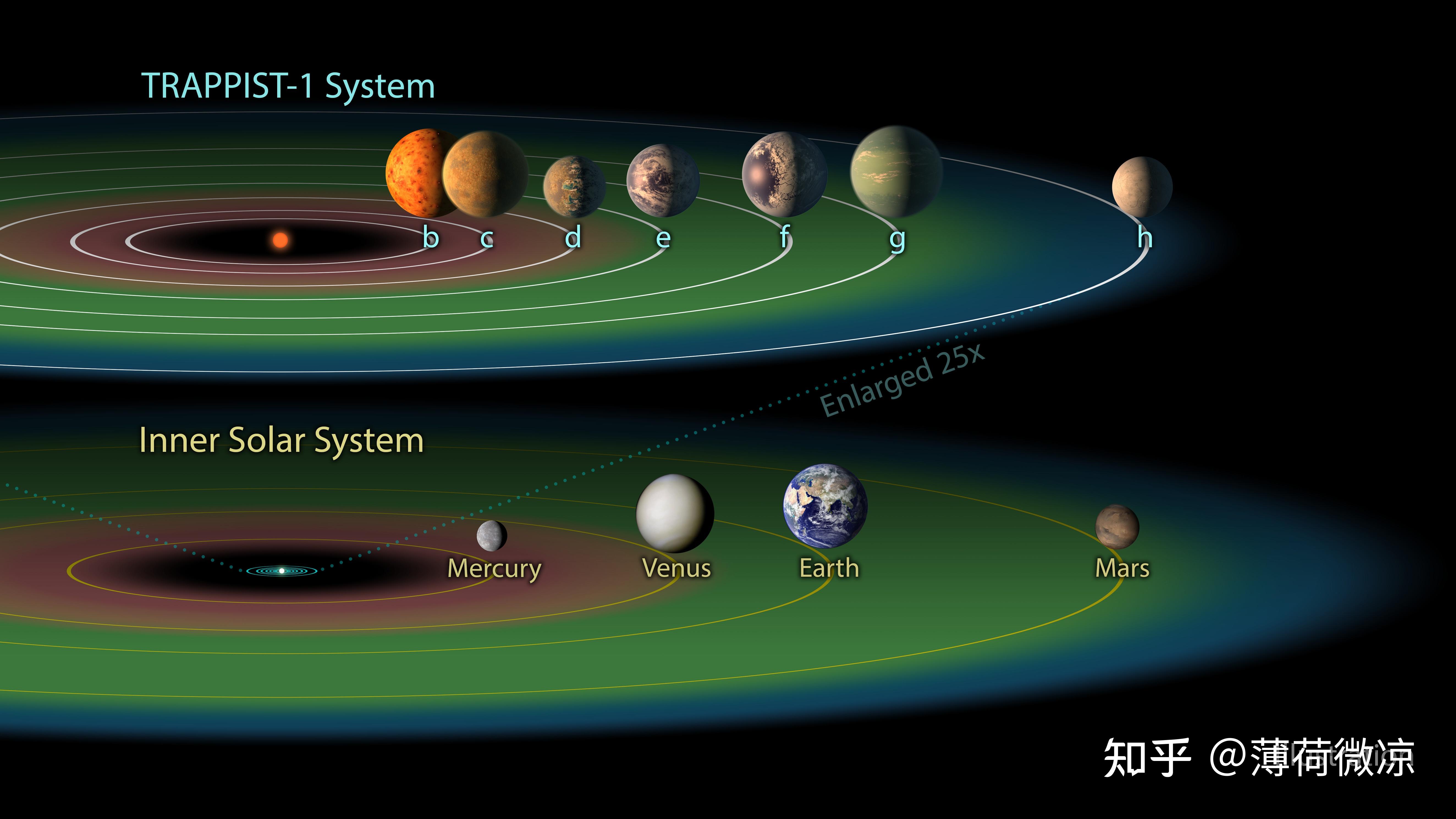 震惊水星竟然不是太阳系最热的行星