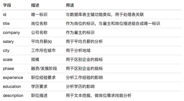 做销售如何开发客户_ftp的客户端软件和服务器端软件如何自己开发_软件开发是做什么的