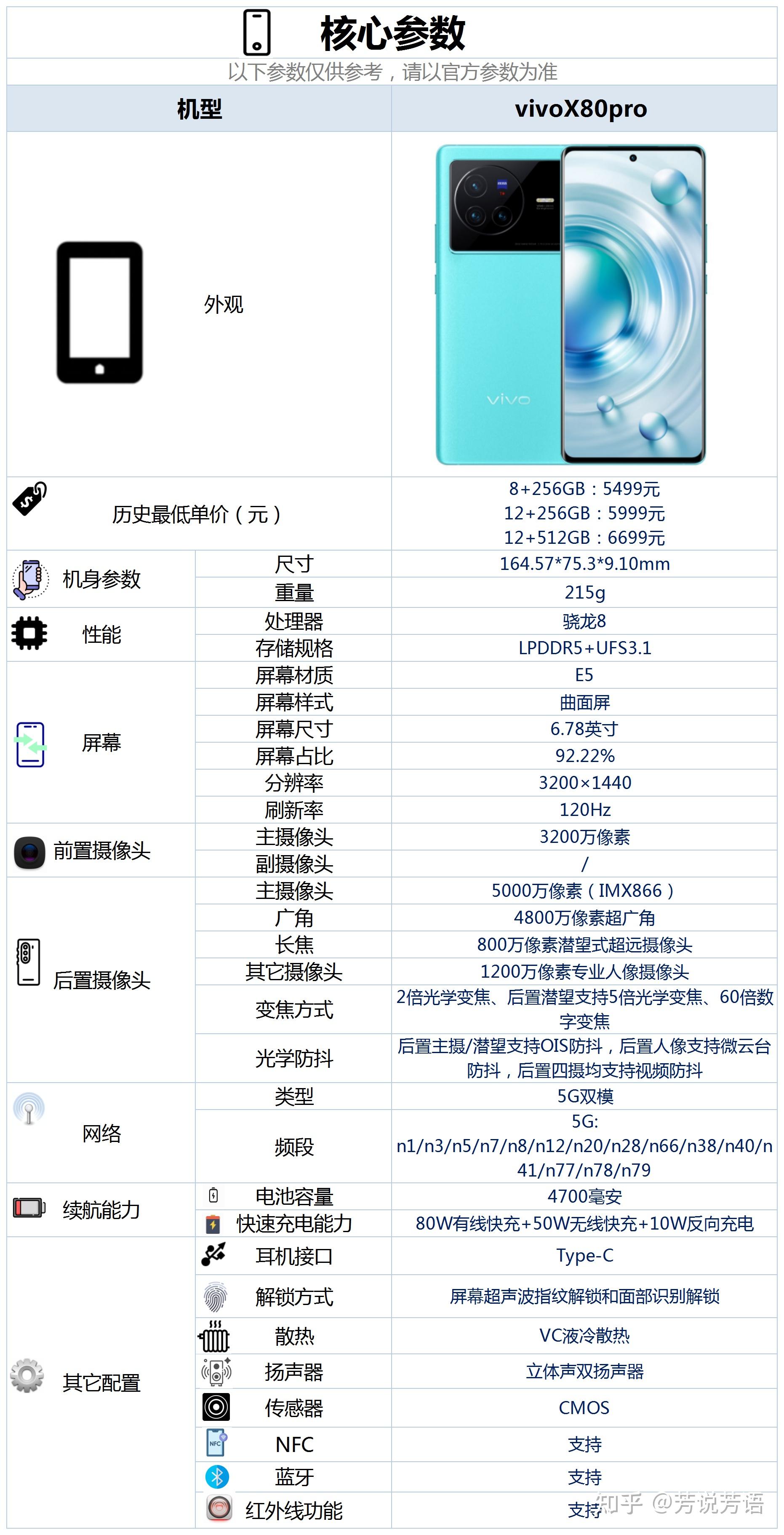 vivox30pro+参数配置图片