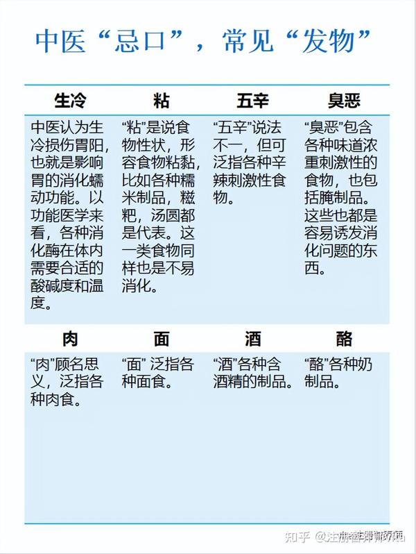 如何更科学的忌口,中医忌口&慢性食物过敏 - 知乎
