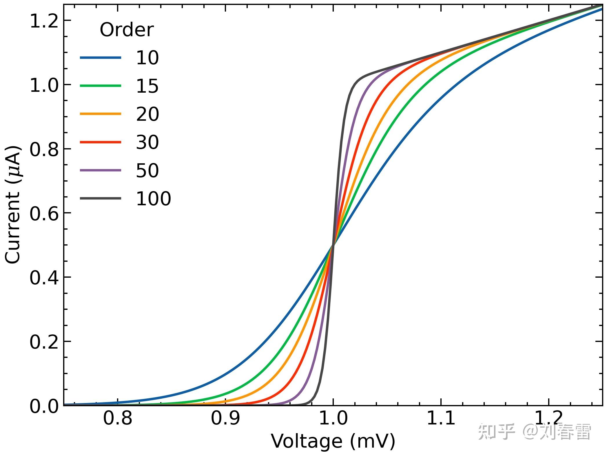 python+SciencePlots 绘制论文插图 - 知乎
