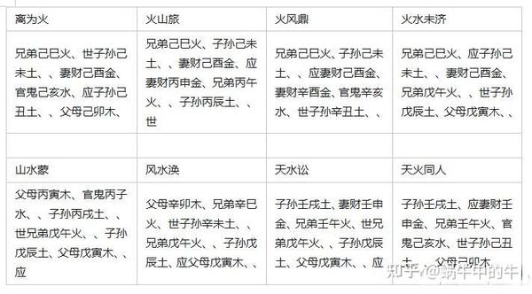 易经64卦(卦象、卦词、宫位、解卦大全收藏版) - 知乎