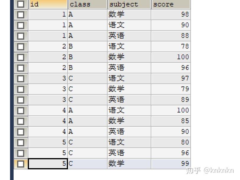 SQL:窗口函数 - 知乎