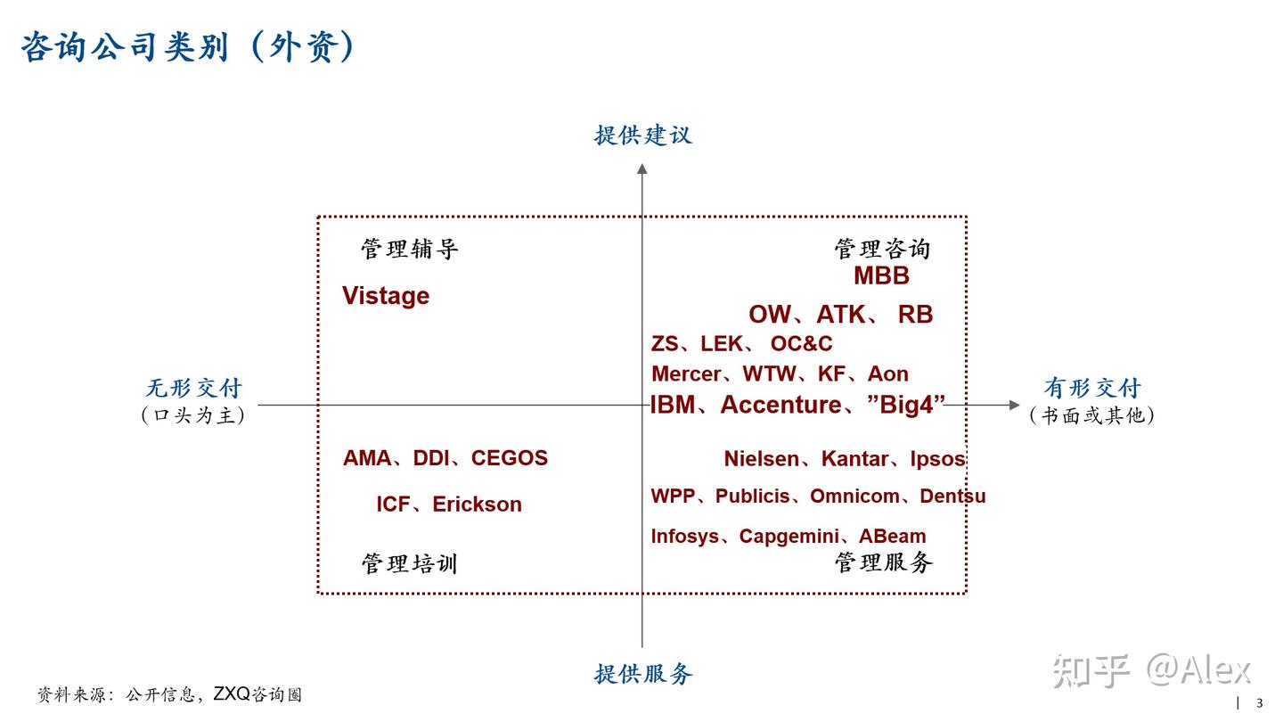 用数字说话，拨开咨询的迷雾：中国咨询公司全景图（2024最新） - 知乎