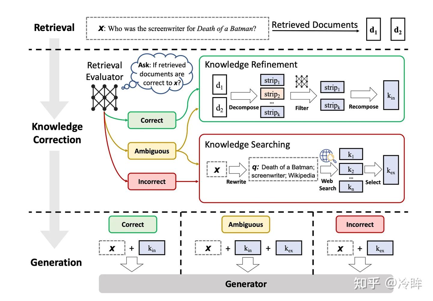 多模态RAG：通用框架方案调研汇总 - 知乎