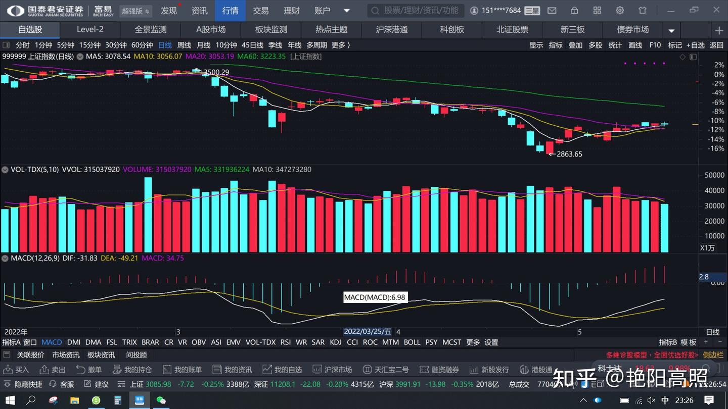 indicator股票技术指标2 - 知乎