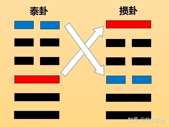 解《损》卦,体会“弗损元吉”的奥妙 - 知乎
