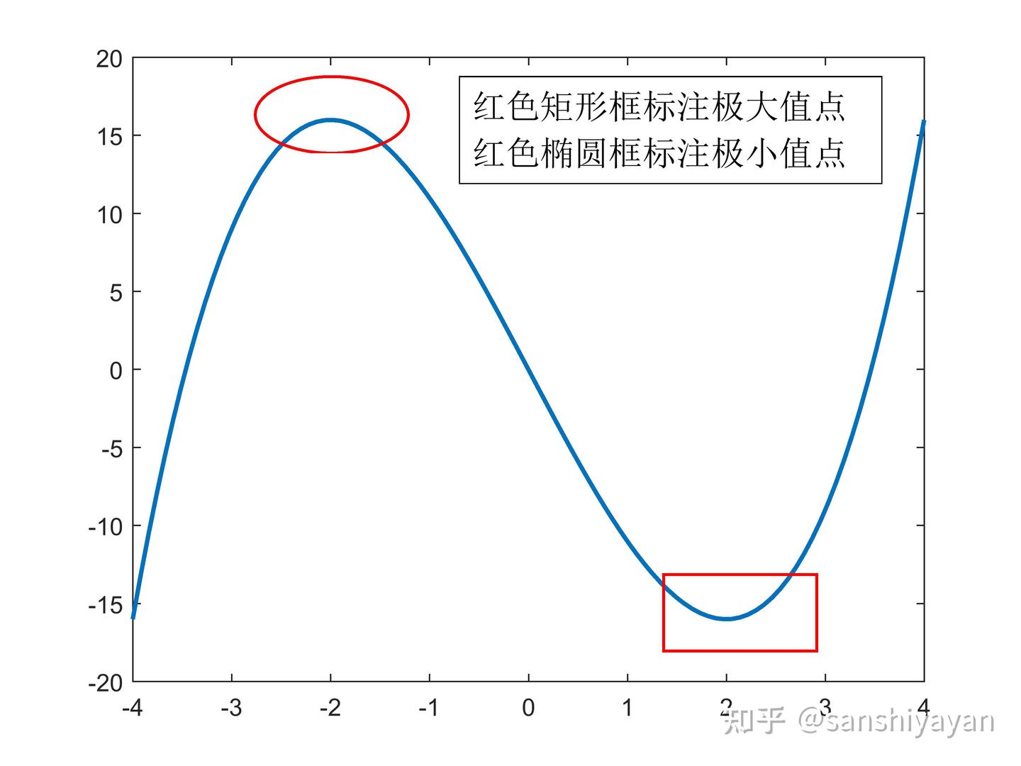 Matlab annotation 
