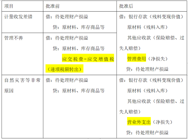 注册会计师一般可以采取什么措施对存货的盘点进行检查