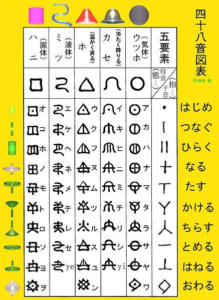 一些神代文字 知乎