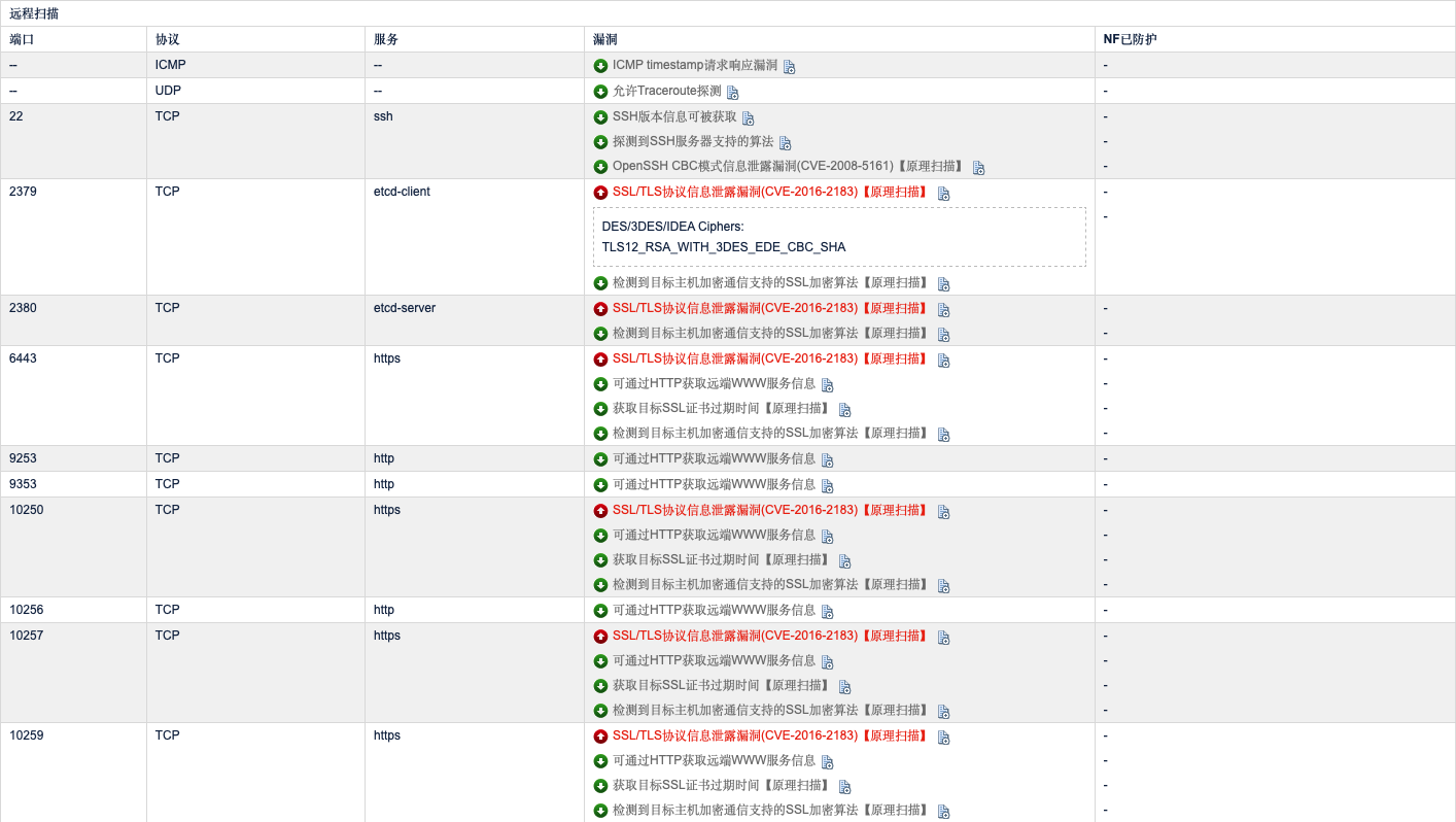 Cve 2016 2183 как устранить windows